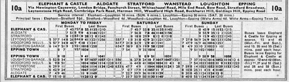 1934 first and last times