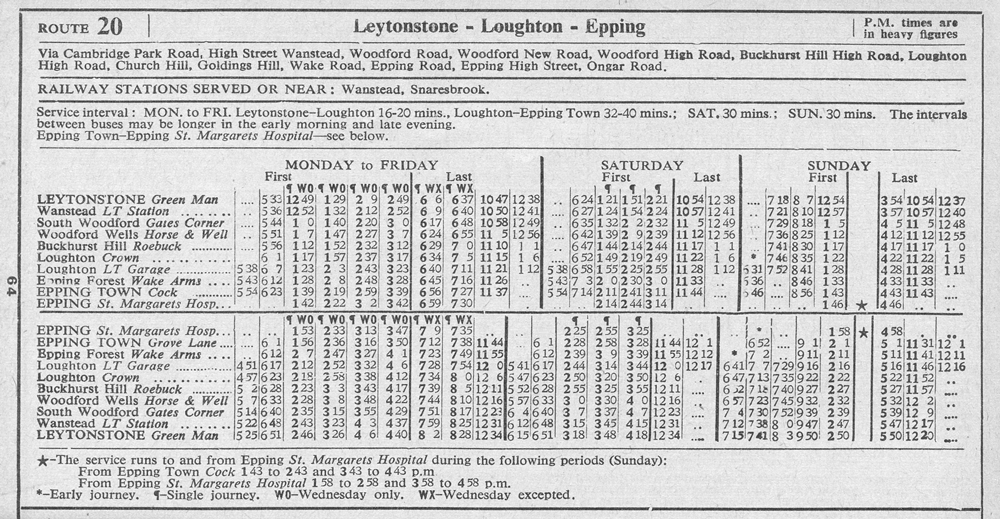 October 1963 first and last times