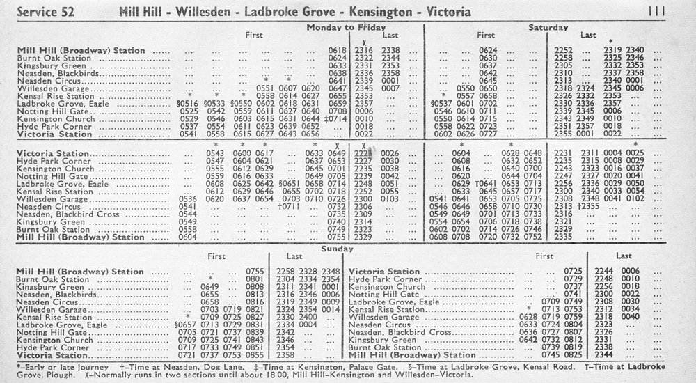 March 1977