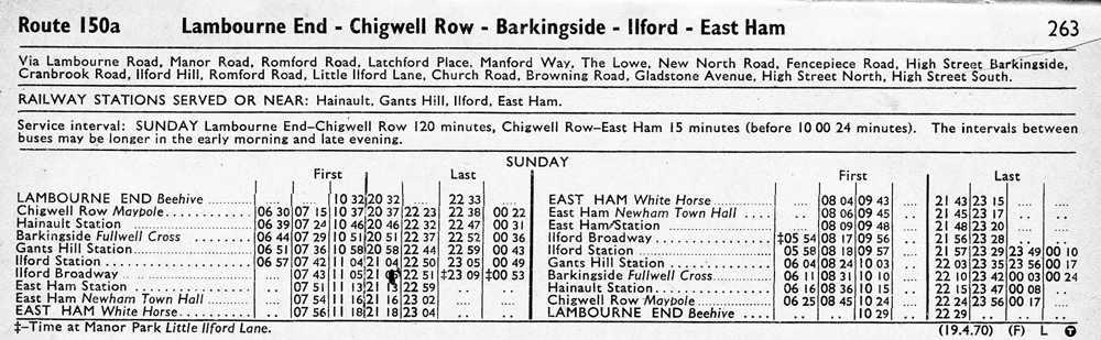 April 1970 first and last times