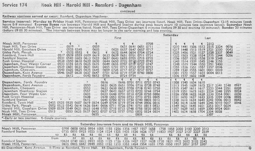 Sat Sep 1971 first and last times